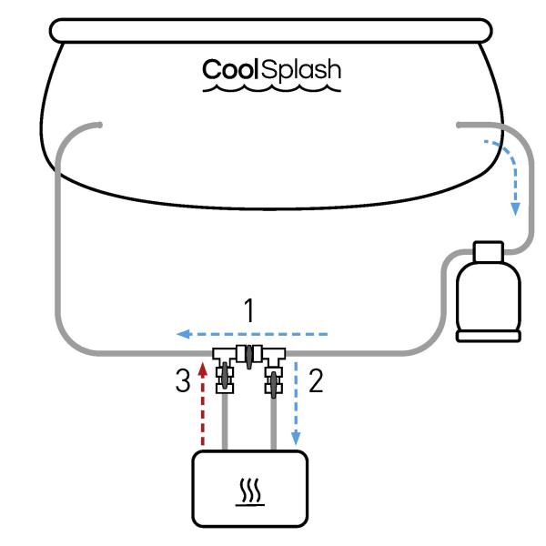 CoolSplash By-pass kit