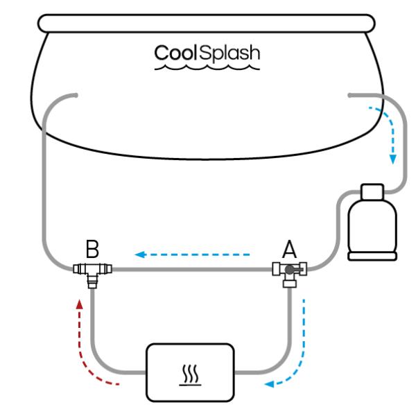 CoolSplash By-Pass fordelingssæt til solpaneler
