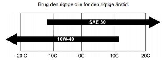 Vælg den rigtige olie til sneslyngen Skema over olievalg til sneslynger