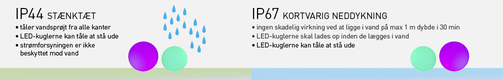 IP-koder på LED-kugler IP-koder på LED-lamper