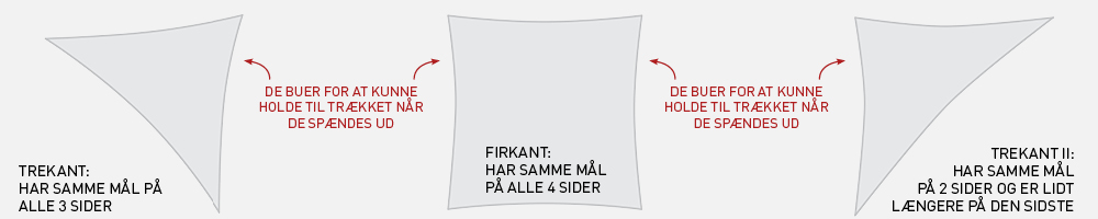Solsejl bestil nu vi sender alle hverdage. Solsejl terrasse firkantet